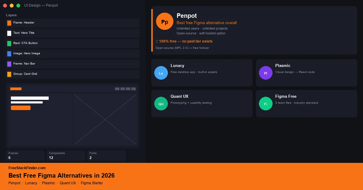 Best Free Figma Alternatives in 2026 — Design Without a Subscription