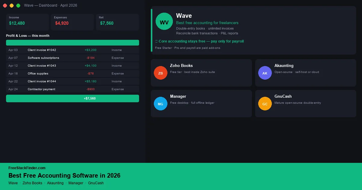 Best Free Accounting Software in 2026 — Real Bookkeeping Without the Monthly Fee