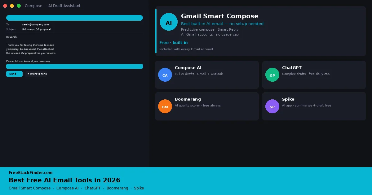 Best Free AI Email Tools in 2026 — Draft, Summarize, and Reply Faster