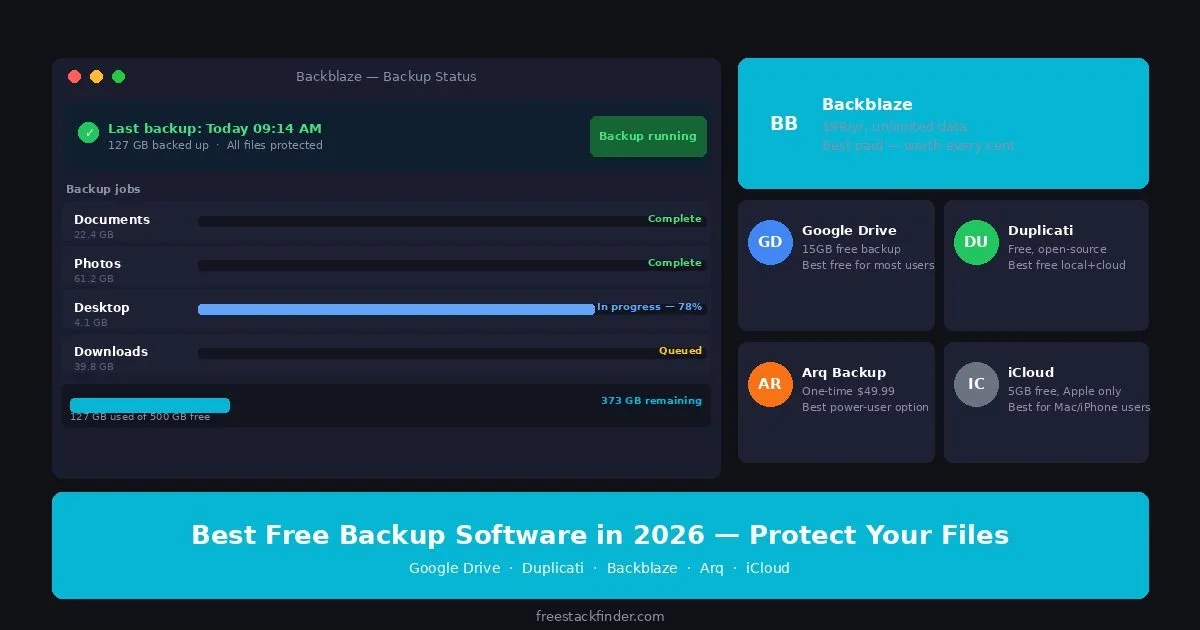 Best Free Backup Software in 2026 — Protect Your Files Without Paying