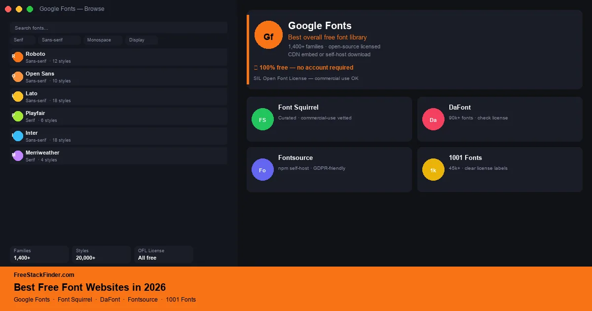 Best Free Font Websites in 2026 — Download Without the Watermark