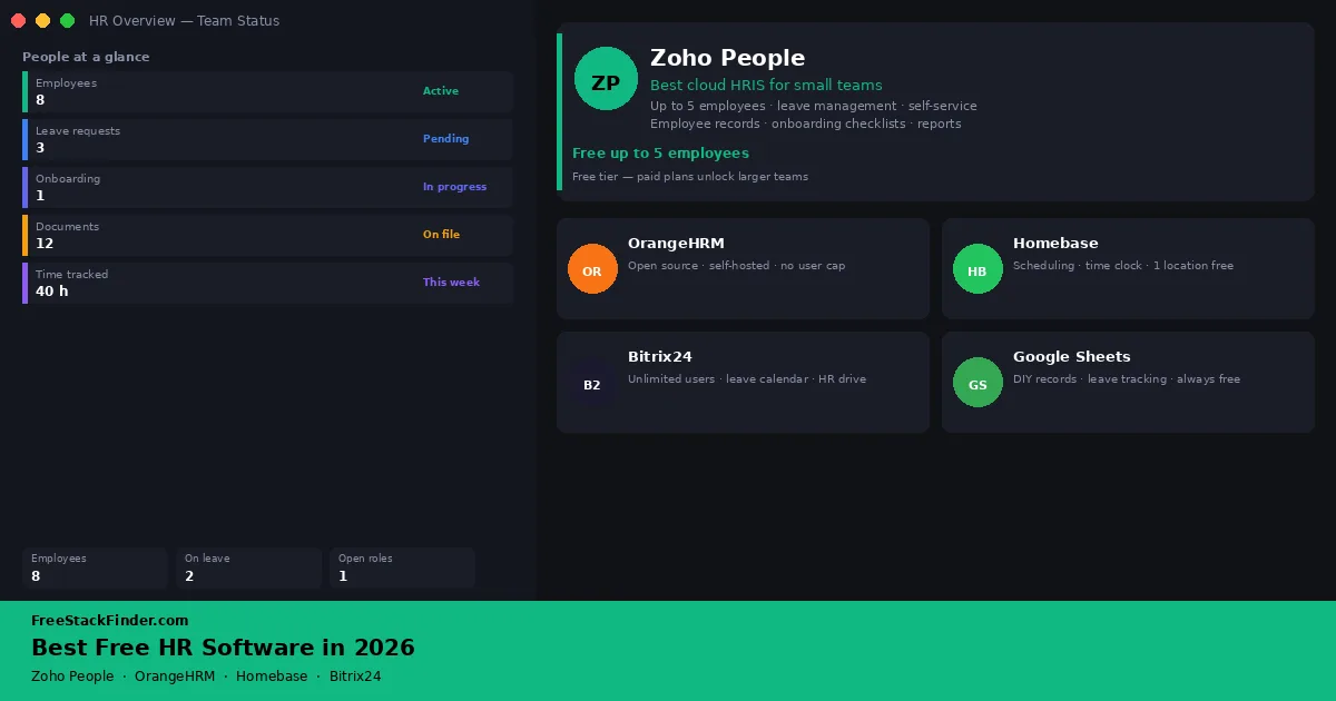 Best Free HR Software in 2026 — Simple People Ops Without the Price Tag