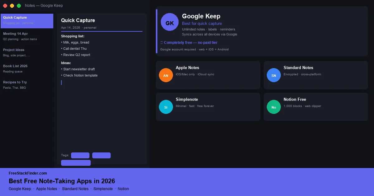 Best Free Note-Taking Apps in 2026 — Simple Beats Complex for Most People
