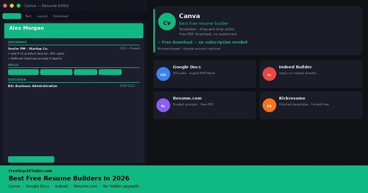 Best Free Resume Builders in 2026 — Templates, Downloads, and No Hidden Paywalls