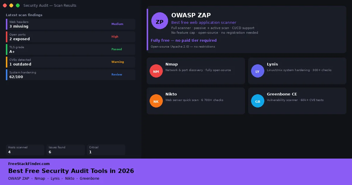 Best Free Security Audit Tools in 2026 — Find Gaps Before Attackers Do