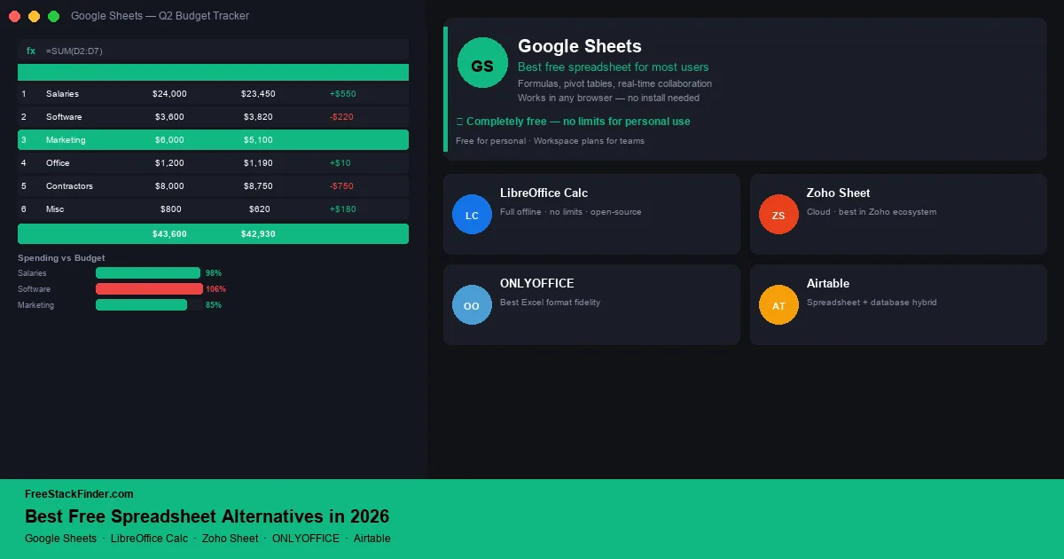 Best Free Spreadsheet Alternatives in 2026 — Excel Without the Subscription