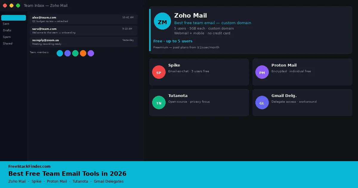 Best Free Team Email Tools in 2026 — Custom Domain, Shared Inbox, and Collaboration