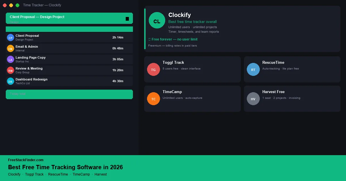 Best Free Time Tracking Software in 2026 — Track Hours Without Paying