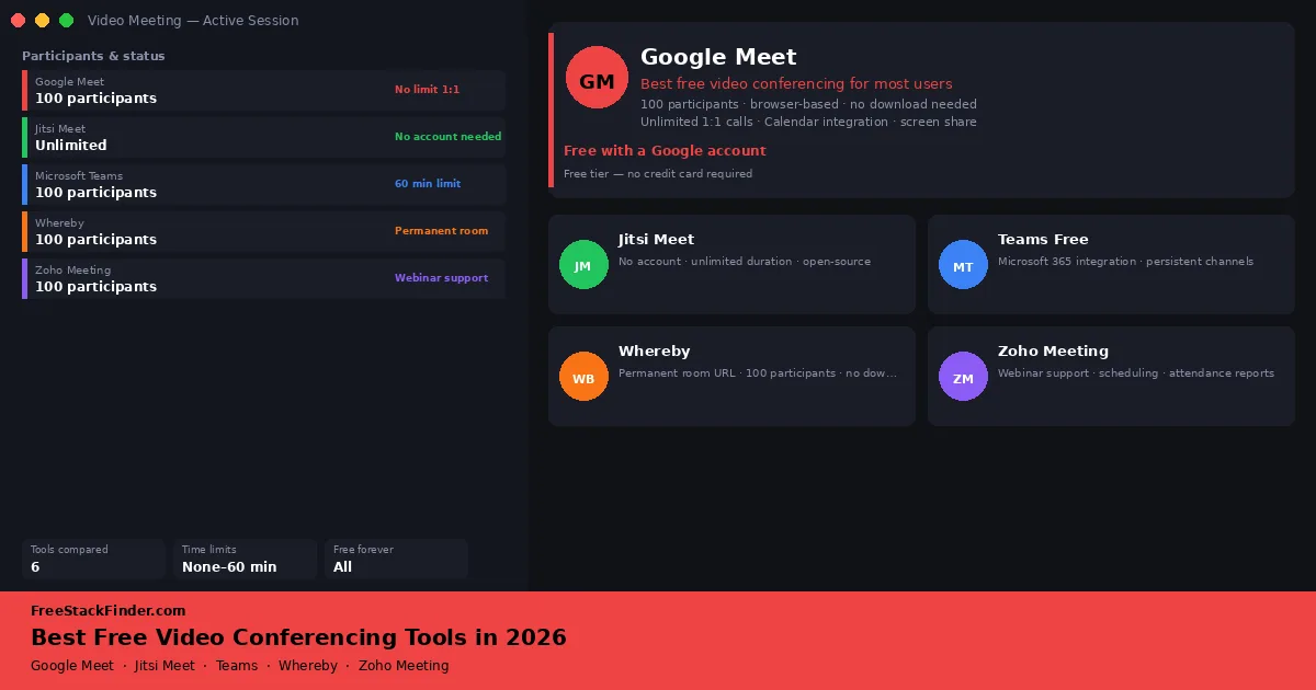 Best Free Video Conferencing Tools in 2026 — Compare Before You Commit
