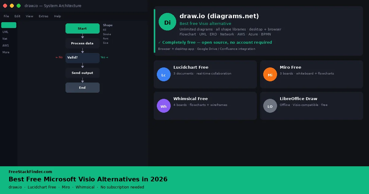 Best Free Microsoft Visio Alternatives in 2026 — Professional Diagrams Without the Subscription