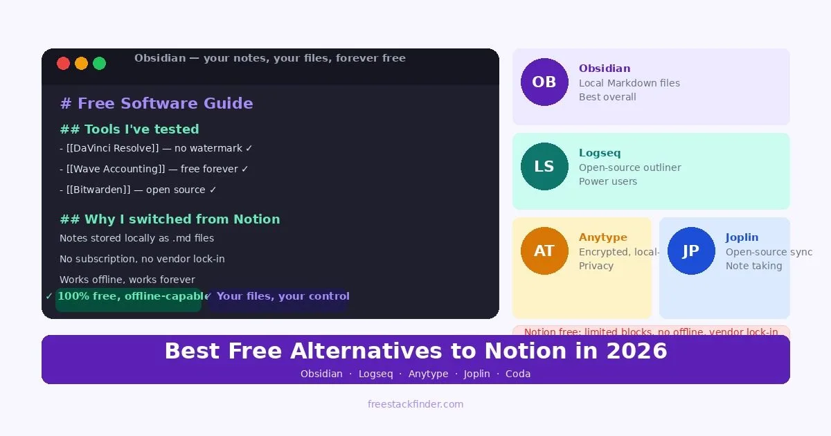 Best Free Notion Alternatives in 2026 — Notes, Wikis, and Offline Options