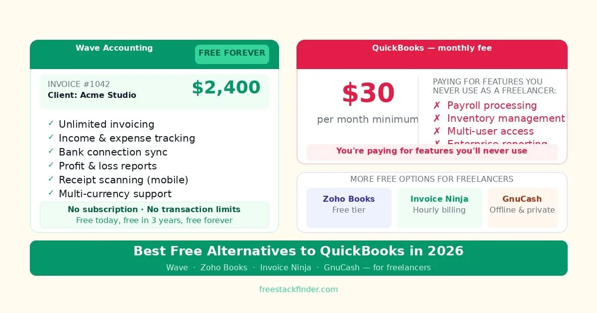 Best Free QuickBooks Alternatives in 2026 — Accounting Tools for Freelancers